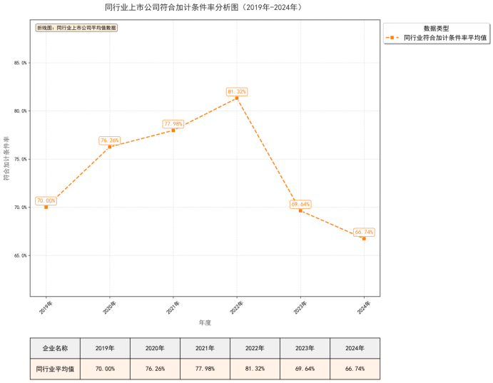 uploads/0323/1774251592158560740.png image.png