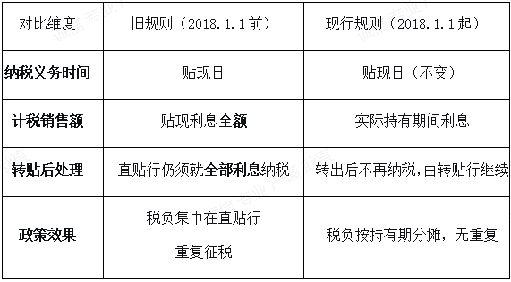 uploads/0518/177909629380073797.png image.png