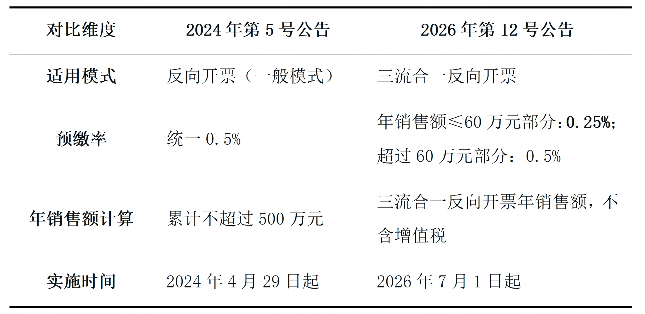uploads/0710/1783670672147860290.png 文字文稿(179)_01.png