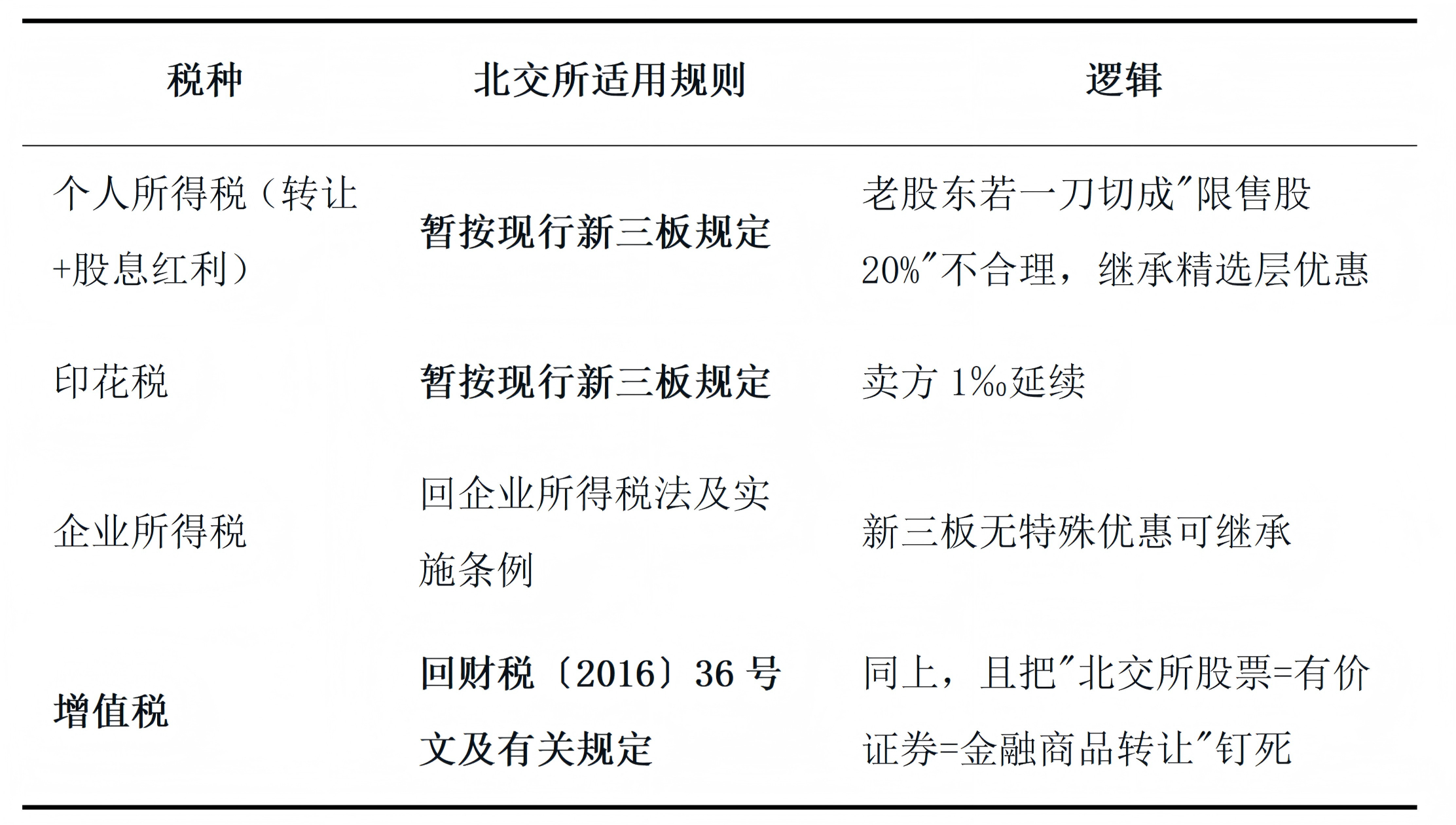 税种_01.png